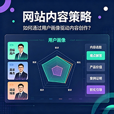 济南建站-网站内容策略：如何通过用户画像驱动内容创作？