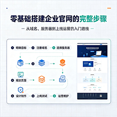 槐荫建站-零基础搭建企业官网的完整步骤